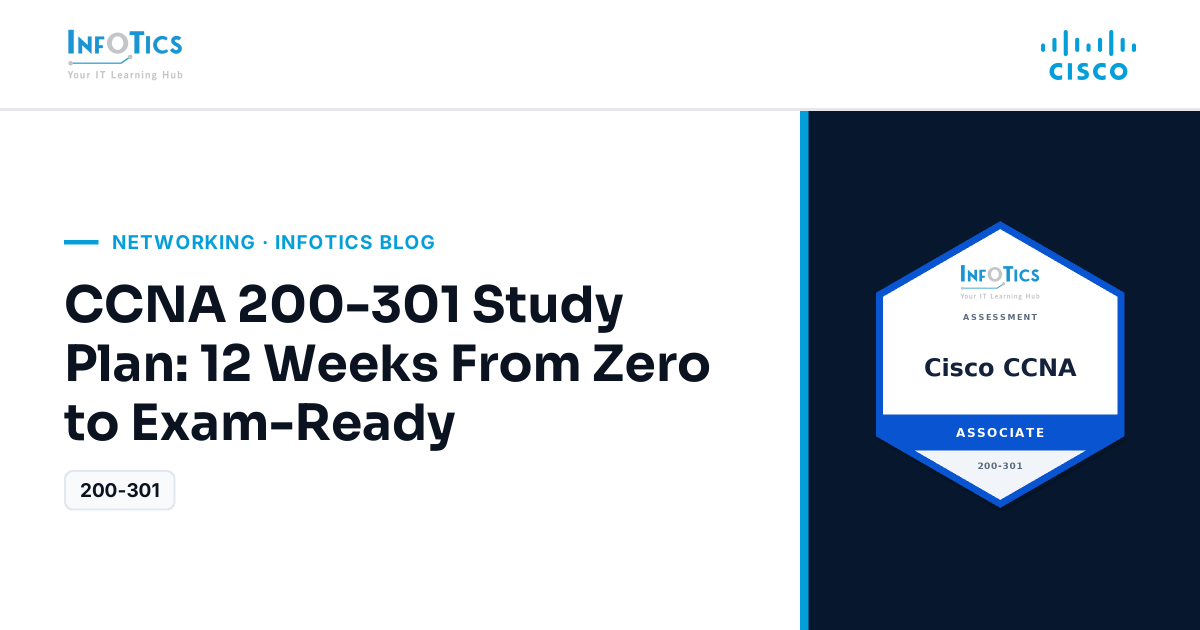 CCNA 200-301 Study Plan: 12 Weeks From Zero to Exam-Ready