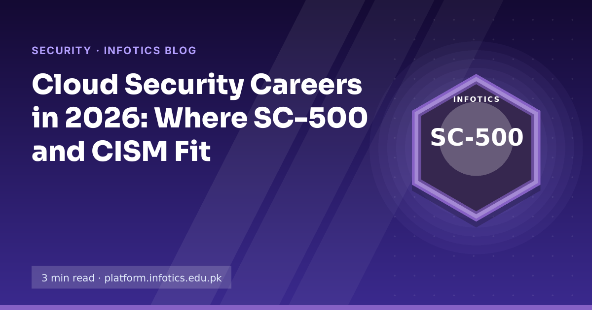 Cloud Security Careers in 2026: Where SC-500 and CISM Fit