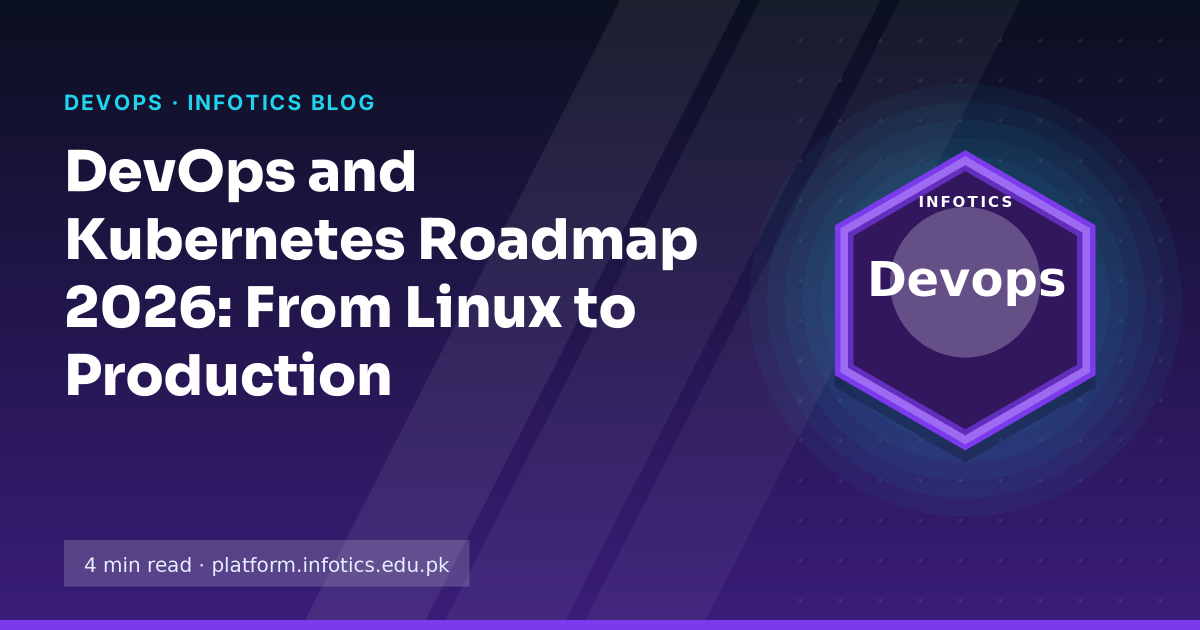 DevOps and Kubernetes Roadmap 2026: From Linux to Production